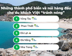 Biển xanh và đồi núi là lựa chọn hàng đầu của du khách Việt trong đợt nắng nóng kỷ lục