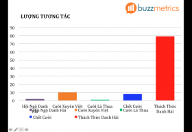 “Thách Thức Danh Hài” – Hiện tượng mới của làng giải trí