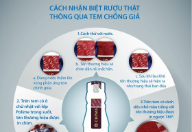 3 cách phân biệt rượu ngoại thật – giả