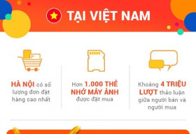 Shopee xác lập kỷ lục mới, chỉ trong 24 giờ nhận hơn 11 triệu đơn đặt hàng