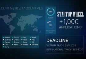 STARTUP WHEEL mùa 8 phủ sóng 5 châu lục với gần 1.000 hồ sơ đăng ký