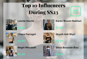 Quỳnh Anh Shyn lọt top 10 influencers ảnh hưởng truyền thông tại Fashion Week