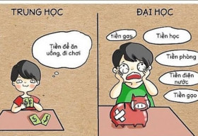 Sinh viên và kỹ năng hoạch định tài chính cá nhân