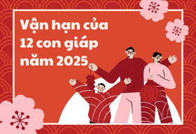 Vận hạn của 12 con giáp năm 2025: Những nguy cơ luôn rình rập