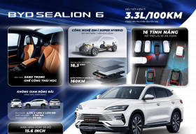 BYD Sealion 6 đạt cột mốc 1000 xe được bàn giao tại thị trường Việt Nam