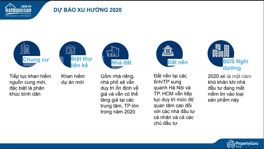 bds 2020 sẽ là một năm nhiều thách thức nhất với thị trường bất động sản