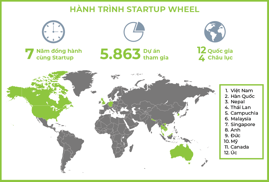 maps Startup Wheel 2020   Cuộc thi khởi nghiệp chuyên sâu và lớn nhất Việt Nam chính thức khởi động