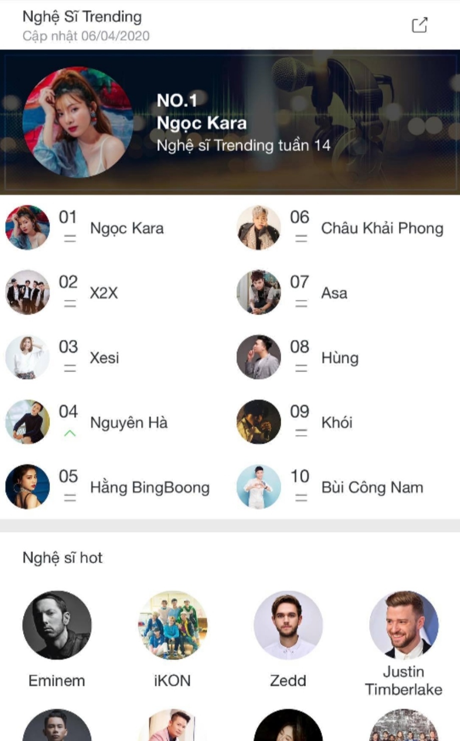 Screenshot 20200406 220423 Ngọc Kara vượt X2X đầy ngoạn mục lọt top 1 nghệ sĩ trending