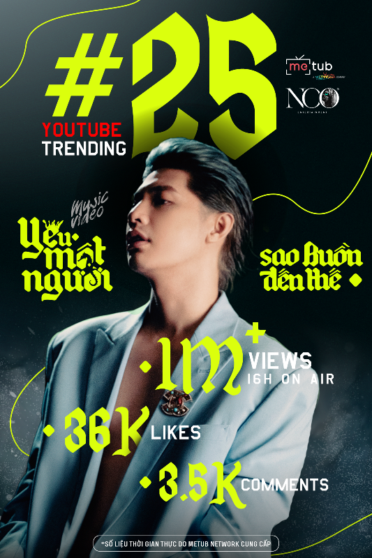 Infographic YEU MOT NGUOI SAO BUON THE 1 Noo Phước Thịnh đạt 1.000.000 views sau 16h ra mắt Yêu một người sao buồn đến thế