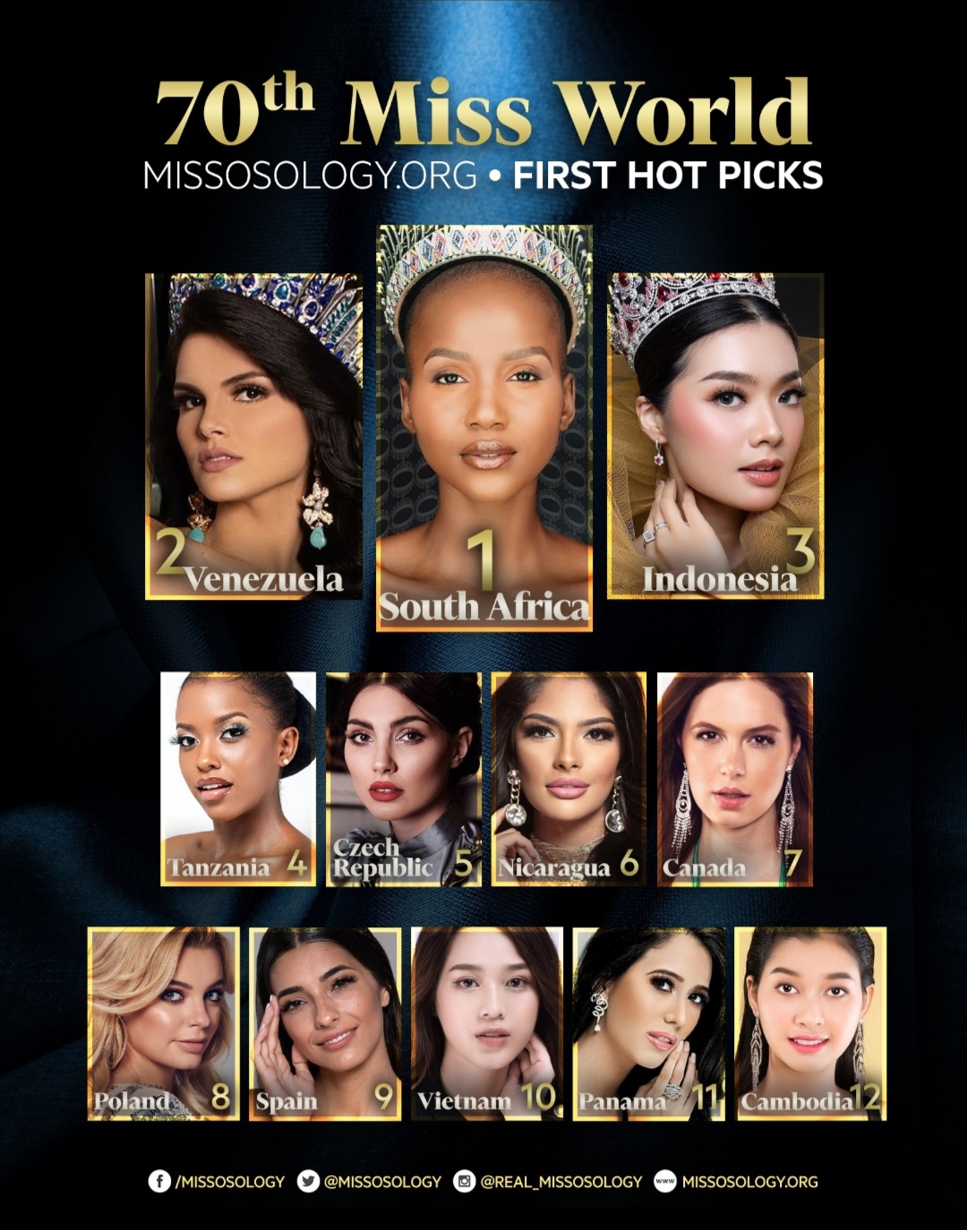 Screenshot 20210112 141522 Hoa Hậu Đỗ Hà xuất sắc lọt TOP 10 chiến binh sắc đẹp Miss World do Missosology bình chọn