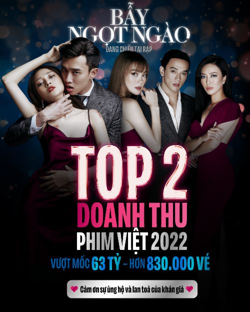 TOP2 BO Bẫy Ngọt Ngào vượt mốc 63 tỷ đồng, trở thành phim Việt có doanh thu cao thứ hai trong năm