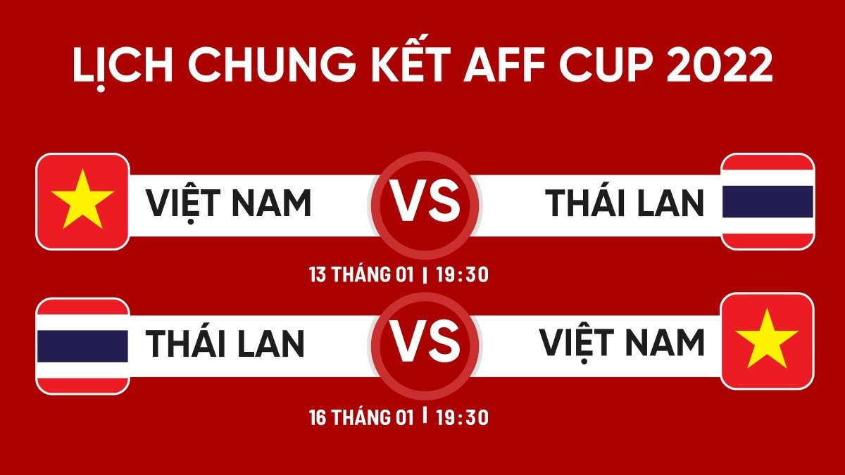 Chung kết AFF Cup 2022 Việt Nam Thái Lan – FPT Bóng Đá Việt Vui Tết Quý Mão với loạt nội dung giải trí thú vị trên YouTube