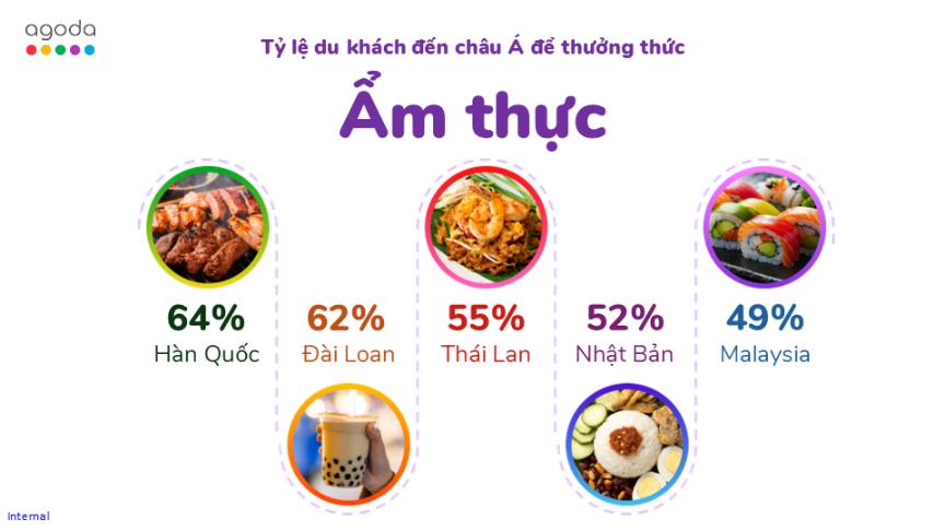 VN Visual 2 Nhật Bản, Thái Lan, Đài Loan: Thiên đường ẩm thực được du khách Việt yêu thích