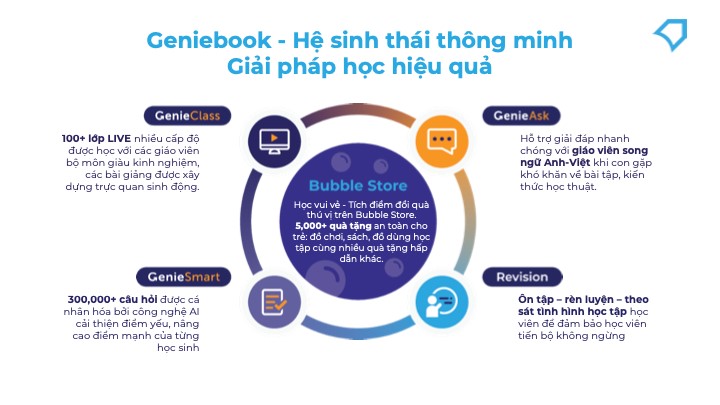 Geniebook 2 Geniebook – Đồng Hành Chiến Dịch Road to Global Citizen