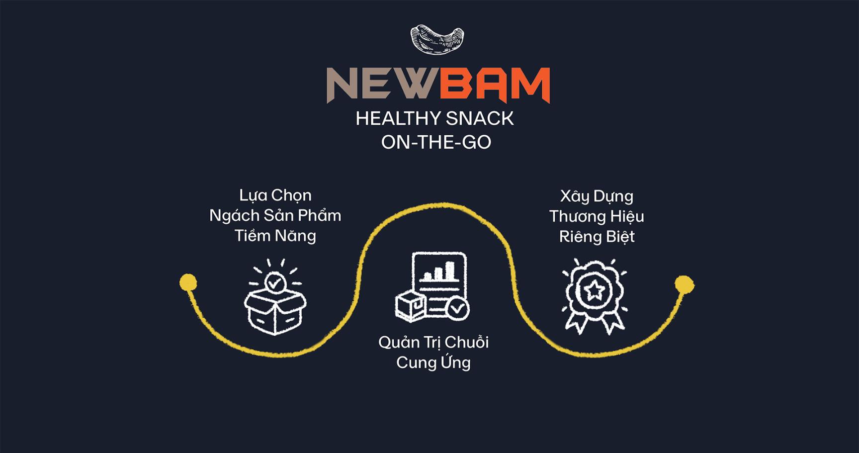 Nữ doanh nhân Việt mở cánh cửa ra thế giới cho hạt điều Việt Nam Ảnh 4 Thành công của NEWBAM là minh chứng cho một chiến lược đúng đắn giúp xây dựng thương hiệu gia tăng giá trị nông sản Việt trên thị trường toàn cầu. Nữ doanh nhân Việt mở cánh cửa ra thế giới cho hạt điều Việt Nam