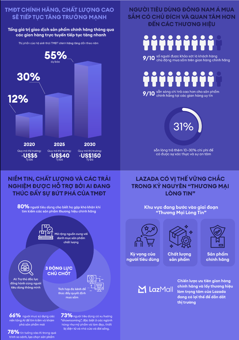 ẢNH CUBE ASIA Lazada bắt nhịp làn sóng thương mại điện tử chính hãng chất lượng cao tại Đông Nam Á