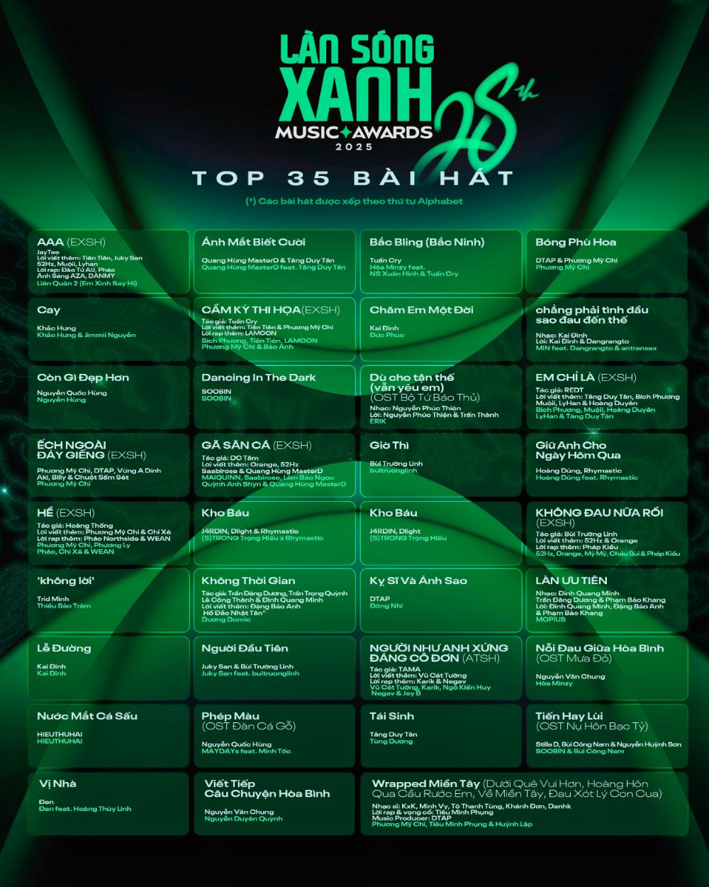 Làn Sóng Xanh 2025 chính thức khởi động bình chọn 2. top35 Làn Sóng Xanh 2025 chính thức khởi động bình chọn