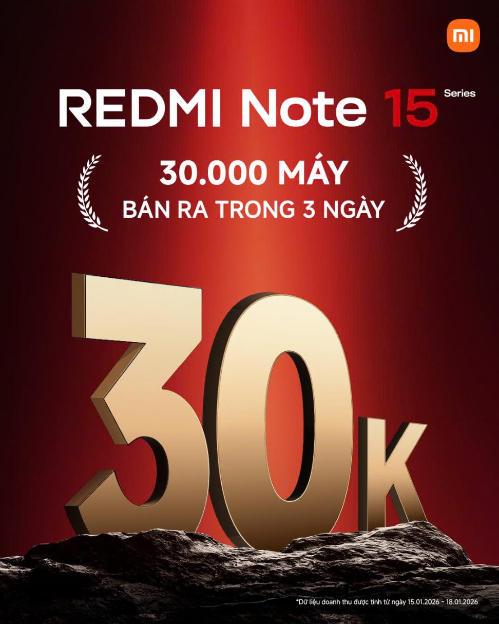 REDMI Note 15 Series xác lập kỷ lục mới Chạm mốc 30.000 máy chỉ sau 3 ngày mở bán, REDMI Note 15 Series lập kỷ lục doanh số mới