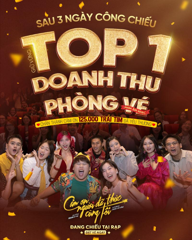 Cảm Ơn Người Đã Thức Cùng Tôi Hiện tượng mới của phòng vé phim Tết 2026 Cảm Ơn Người Đã Thức Cùng Tôi 1 Cảm Ơn Người Đã Thức Cùng Tôi Hiện tượng mới của phòng vé phim Tết 2026