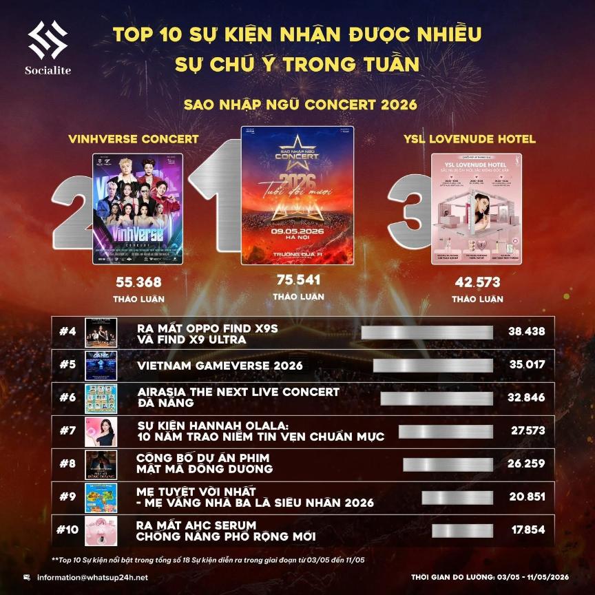 Sao Nhập Ngũ Concert 2026 Vẻ đẹp người lính tái hiện đầy cảm xúc tại Sao Nhập Ngũ Concert 2026
