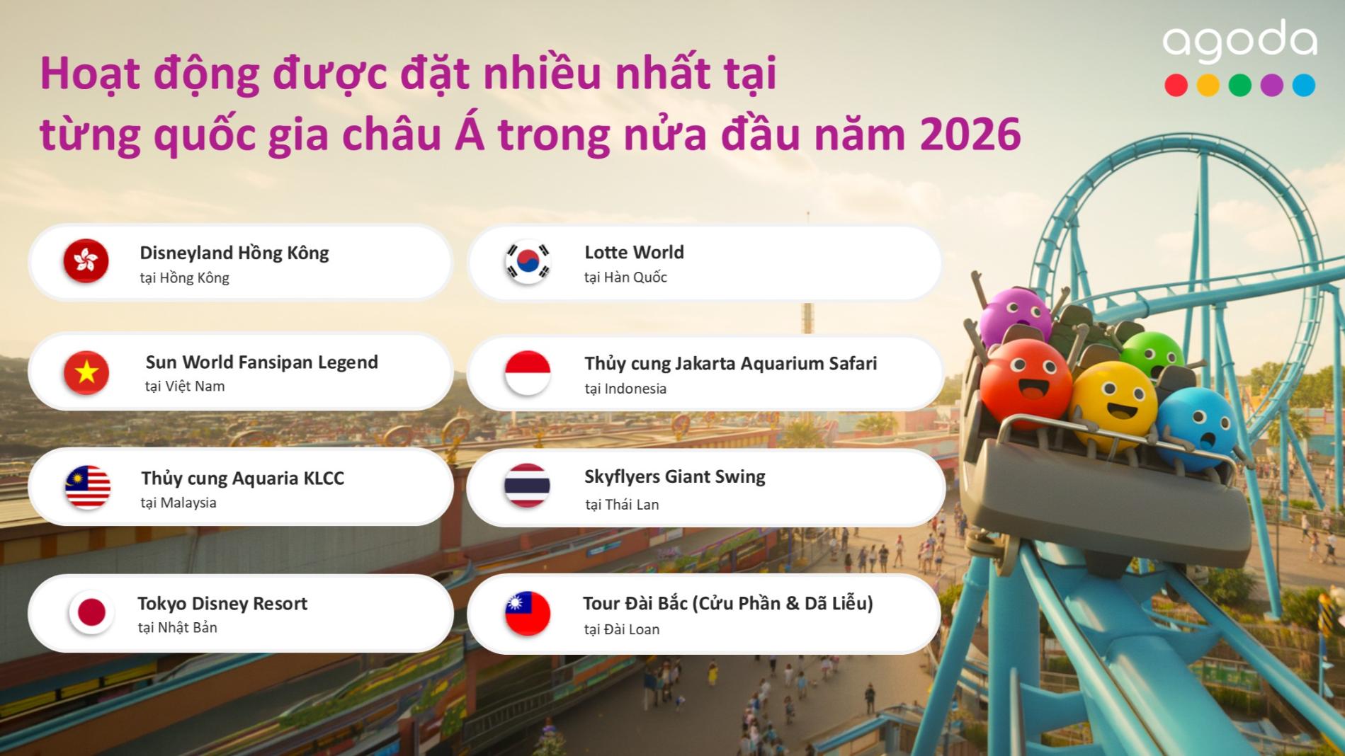Sun World Fansipan Legend là hoạt động được đặt nhiều nhất trên Agoda tại Việt Nam trong nửa đầu năm 2026 Top Activities H1 KV VN 1 Sun World Fansipan Legend là hoạt động được đặt nhiều nhất trên Agoda tại Việt Nam trong nửa đầu năm 2026