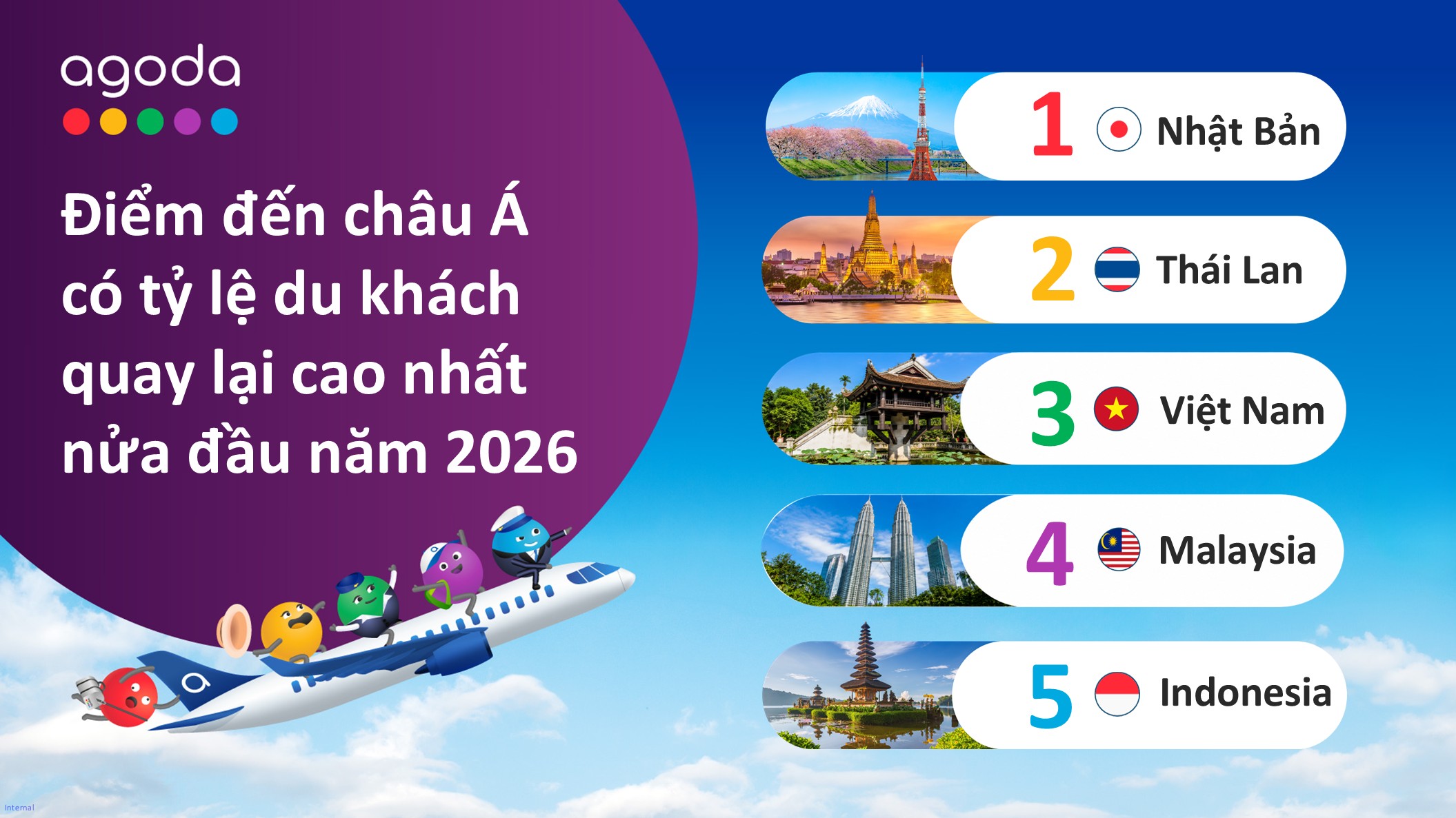 Repeat Visitor Rank KV VI Việt Nam giữ vững top 3 châu Á về tỷ lệ khách quay lại, Đà Nẵng bứt phá vào top 6